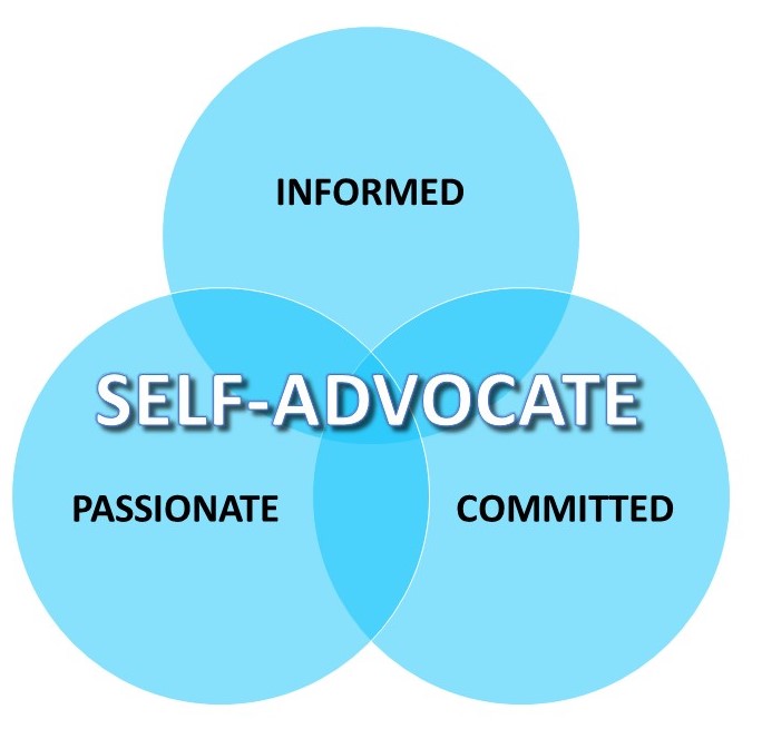 Self-advocacy bubbles, Informed, Passionate, Committed